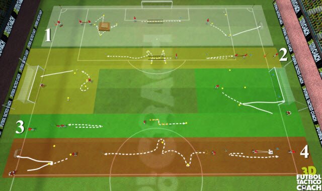 Circuito primer mesociclo de pretemporada juvenil: Fuerza, coordinacin, velocidad y tcnica individual. 