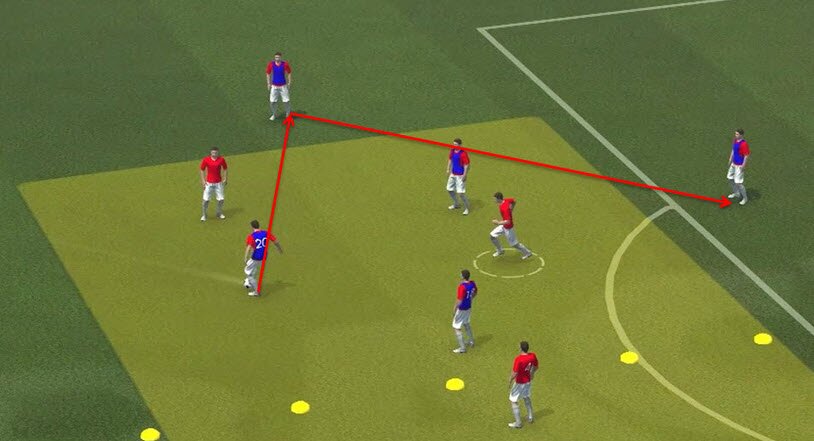 Sesin de entrenamiento mejora de las transiciones ofensivas y defensivas en un sistema 1-4-4-2