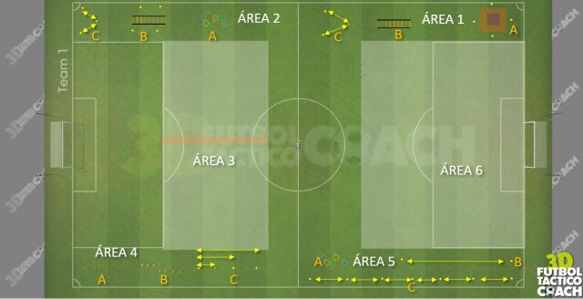 Entrenamiento integrado en categora juvenil