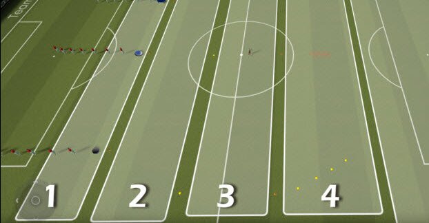 Circuito de Fora (auto cargas) com transferncia coordenativa e aplicao a situaes ofensivas e defensivas do jogo