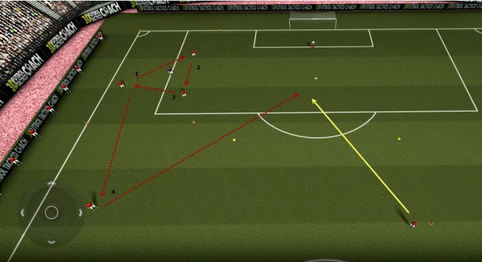 Rondos de posicion y fases del juego combinativo, parte I.