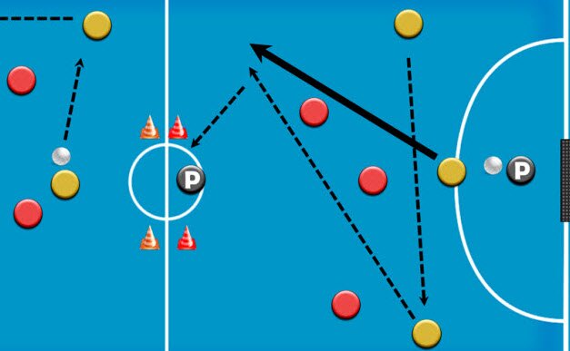 Tarefa para a melhora defensiva, a finalizao e a conservao da bola.